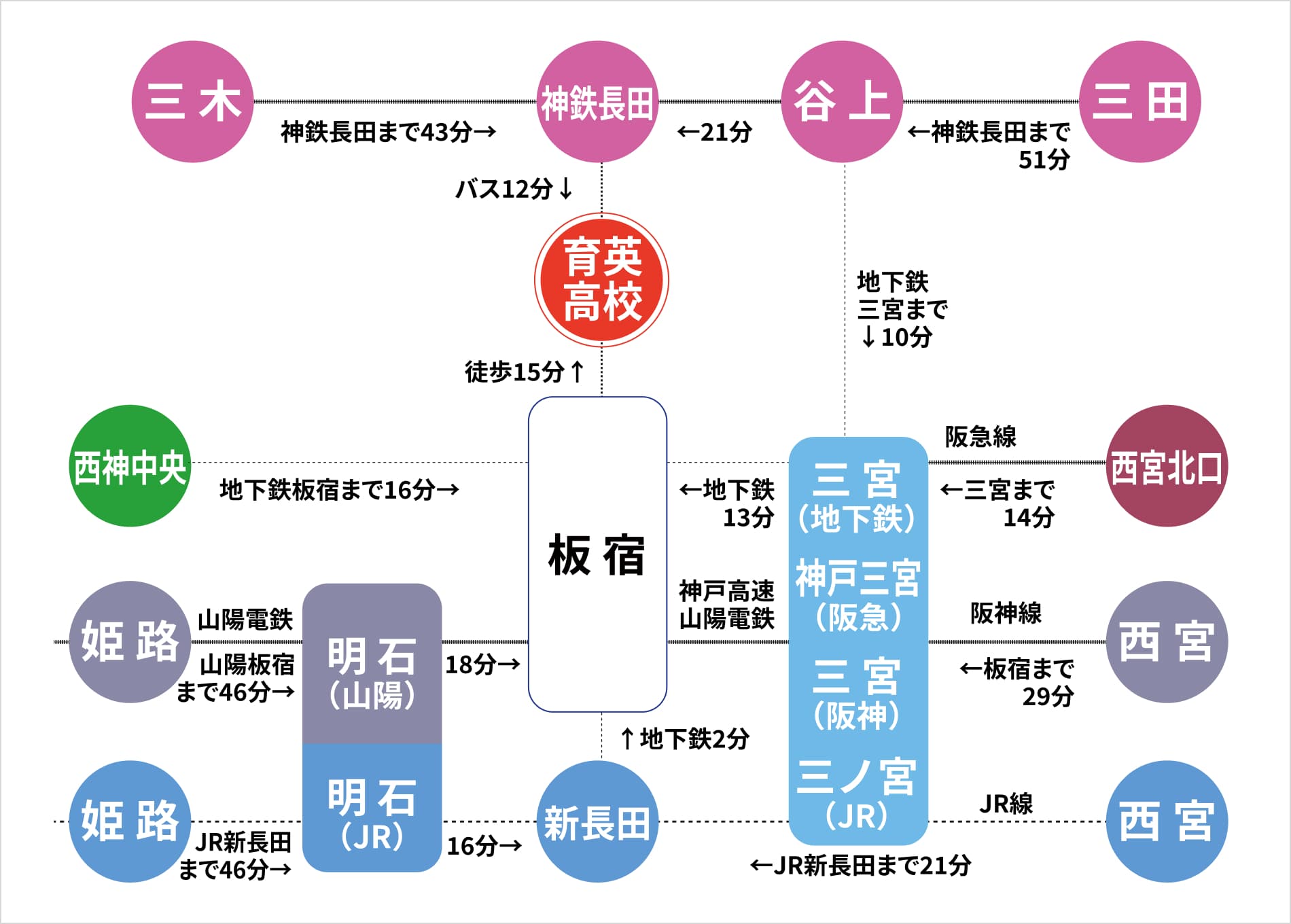 公共交通機関